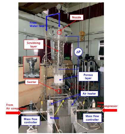 Fig. 2 Fig. 2