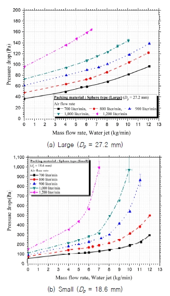 Fig. 6 Fig. 6