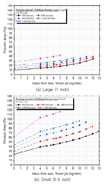 Fig. 7 Fig. 7