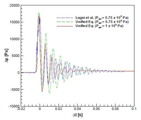 Fig. 2 Fig. 2