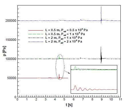 Fig. 3 Fig. 3