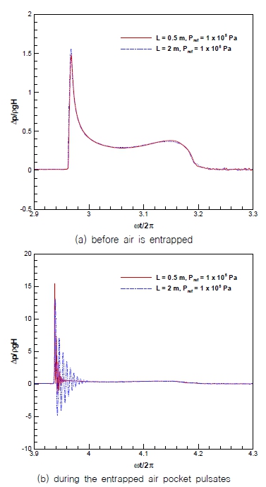Fig. 4 Fig. 4