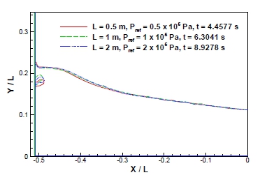 Fig. 8