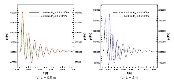 Fig. 9 Fig. 9
