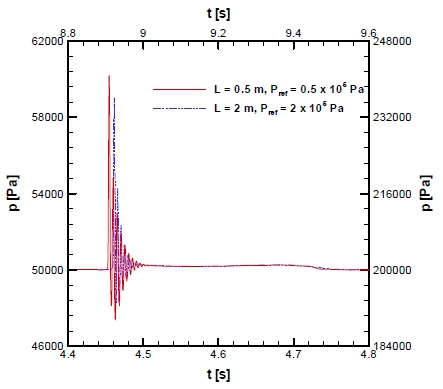 Fig. 10