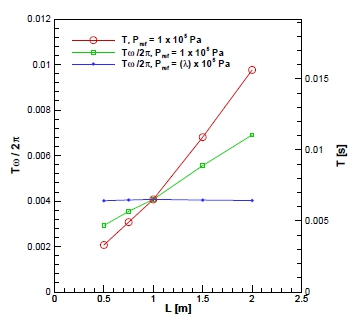 Fig. 12 Fig. 12