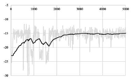 Fig. 3 Fig. 3