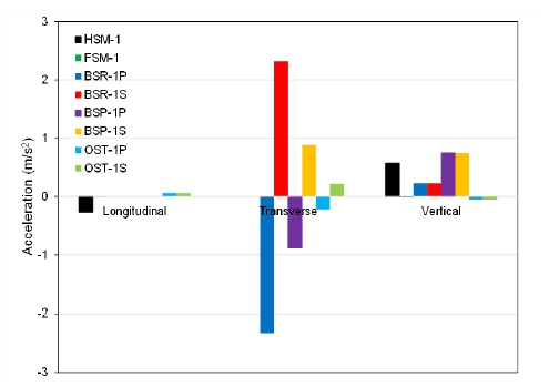 Fig. 3 Fig. 3
