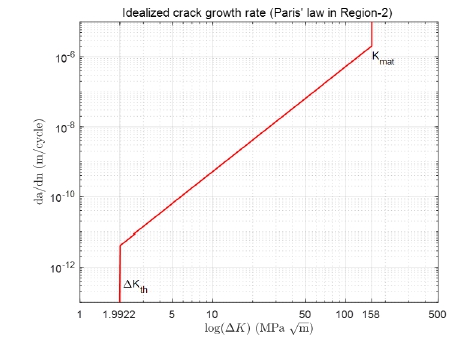 Fig. 6 Fig. 6