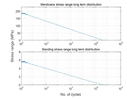 Fig. 7 Fig. 7