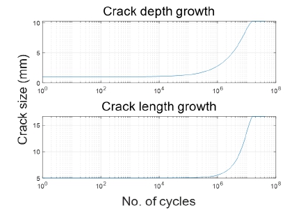 Fig. 8 Fig. 8
