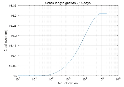Fig. 10 Fig. 10