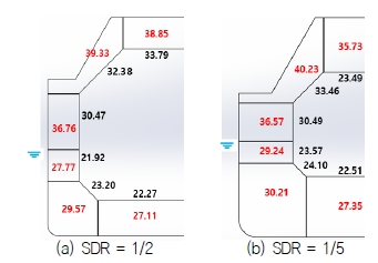 Fig. 9
