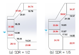 Fig. 10