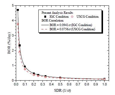 Fig. 11
