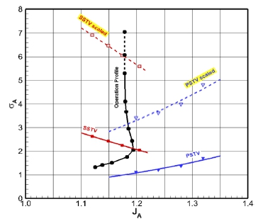 Fig. 2 Fig. 2