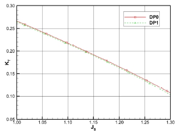 Fig. 3 Fig. 3