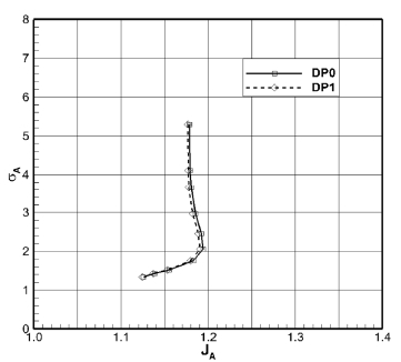 Fig. 4 Fig. 4