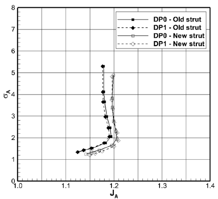 Fig. 8 Fig. 8
