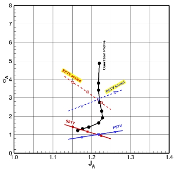 Fig. 15 Fig. 15