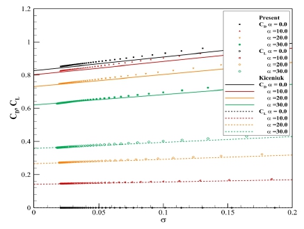 Fig. 3 Fig. 3