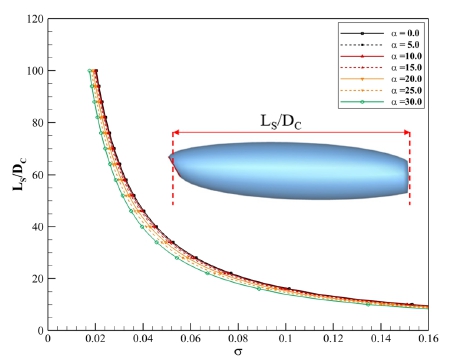 Fig. 4 Fig. 4