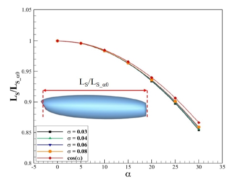 Fig. 5 Fig. 5