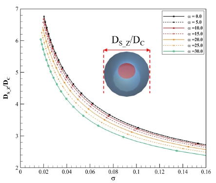 Fig. 6 Fig. 6