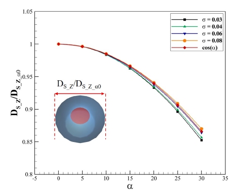 Fig. 7 Fig. 7