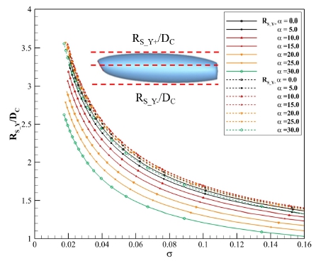 Fig. 8 Fig. 8