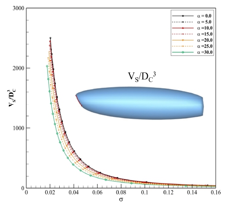 Fig. 10 Fig. 10
