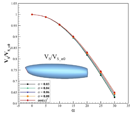 Fig. 11 Fig. 11