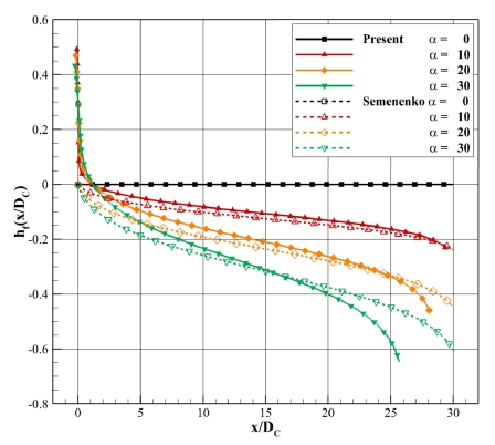 Fig. 12 Fig. 12
