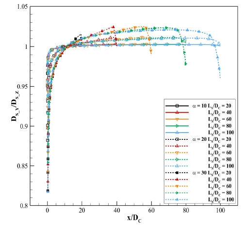 Fig. 14 Fig. 14