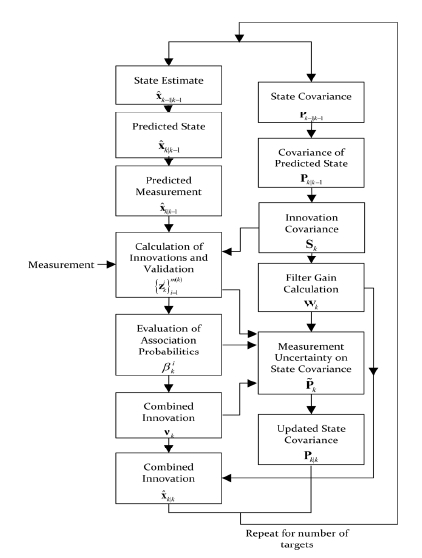Fig. 4 Fig. 4