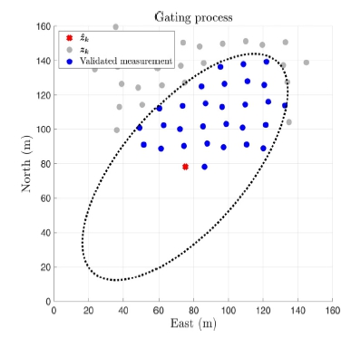 Fig. 5 Fig. 5