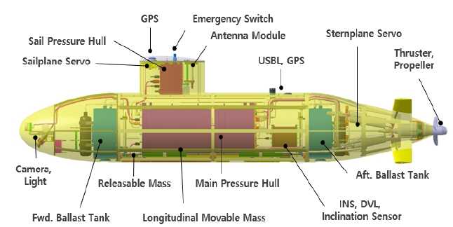 Fig. 3 Fig. 3