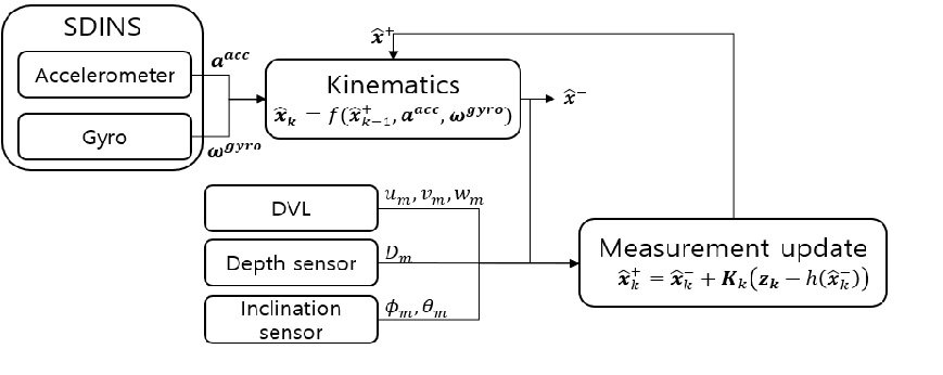 Fig. 8 Fig. 8