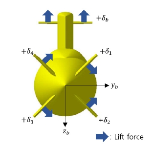 Fig. 9 Fig. 9