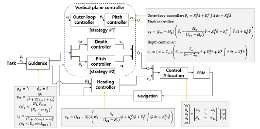 Fig. 10 Fig. 10