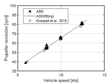 Fig. 11 Fig. 11