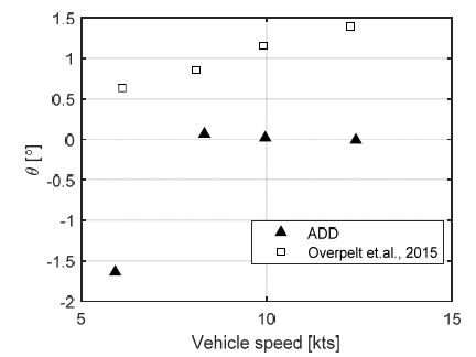 Fig. 13 Fig. 13