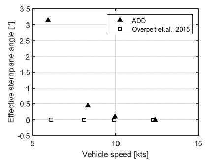 Fig. 14 Fig. 14