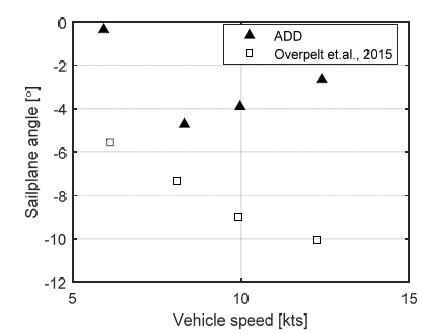 Fig. 15 Fig. 15