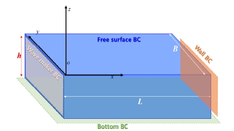 Fig. 1 Fig. 1