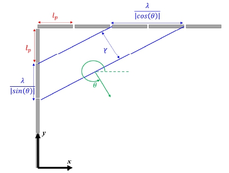 Fig. 3 Fig. 3