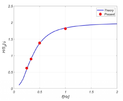 Fig. 6 Fig. 6