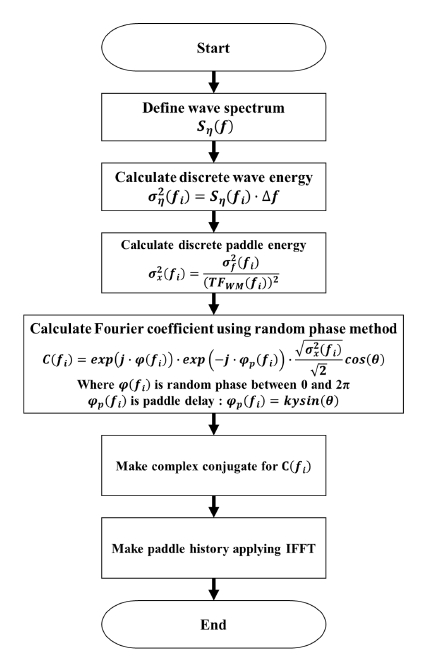 Fig. 7 Fig. 7