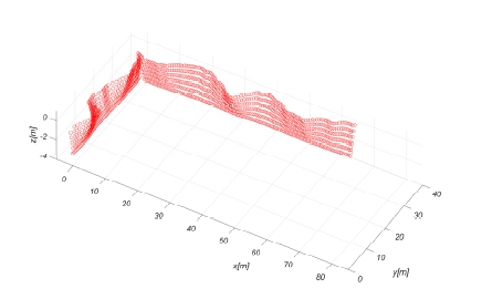 Fig. 8 Fig. 8