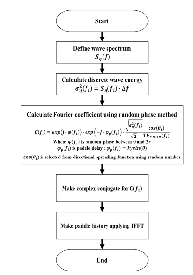 Fig. 11 Fig. 11